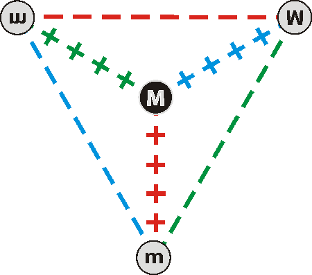 4modes