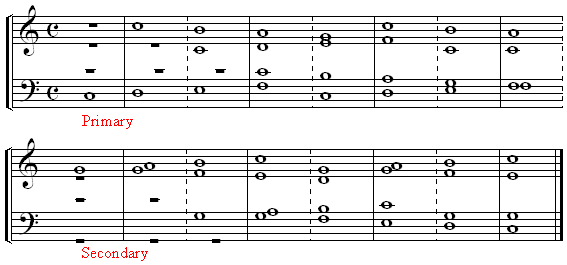 nc77774444ps